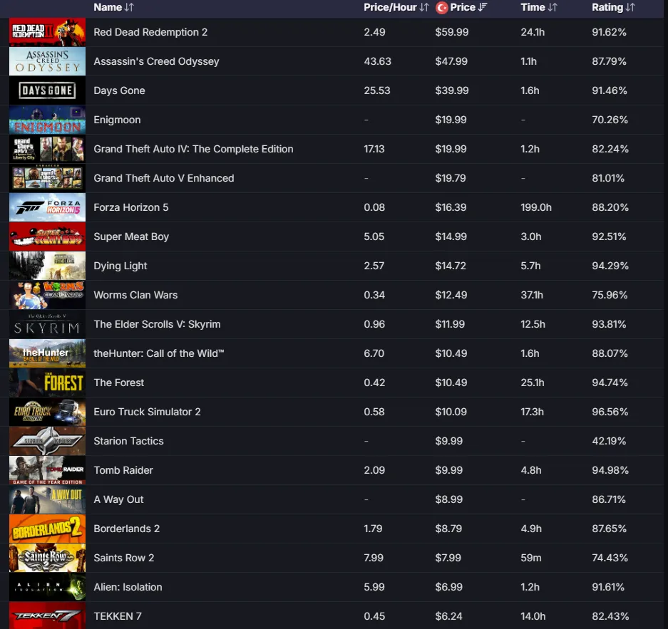 Ekran Görüntüsü 2 - ANINDA TESLİM | 10 MADALYA | 1338 SAAT | FACEIT